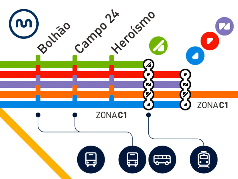 Aplicação do ColorADD à sinalética do Metro do Porto