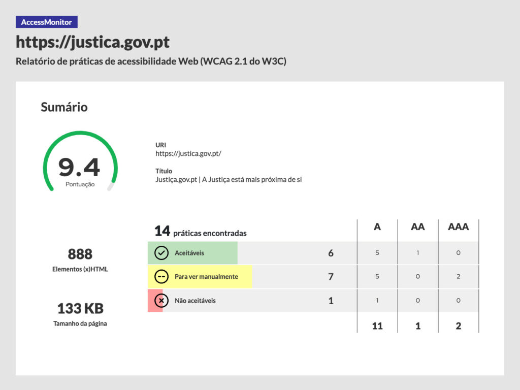 Imagem de análise do nível de conformidade com as WCAG 2.1 da plataforma do Portal da Justiça