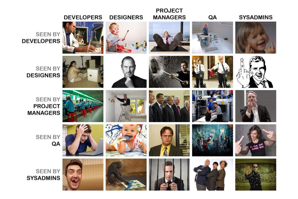 Ilustração de um quadro comparativo dos vários profissionais de IT e dos seus colegas