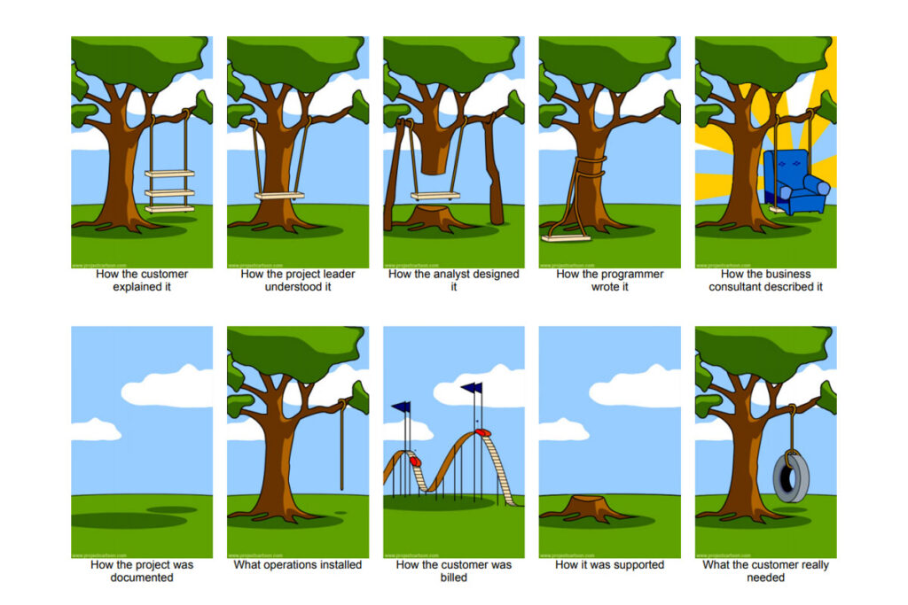 Ilustração das várias expectativas em torno do projeto como se fossem uma árvore com diferentes versões