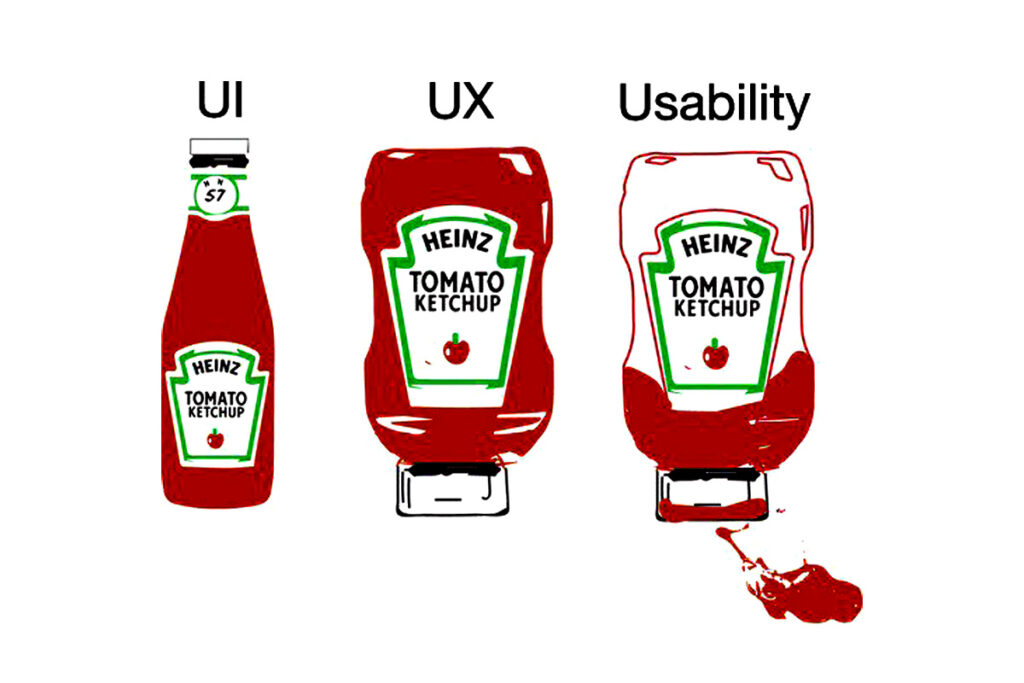 Ilustração de uma embalagem de ketchup em analogia com o UI e o UX